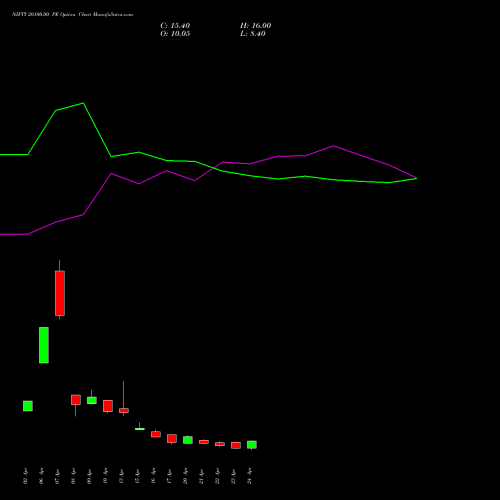 NIFTY 20100.00 PE (PUT) 26 May 2026 options price chart analysis Nifty 50 