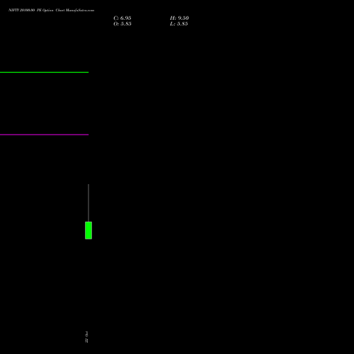 NIFTY 20100.00 PE (PUT) 09 November 2026 options price chart analysis Nifty 50 