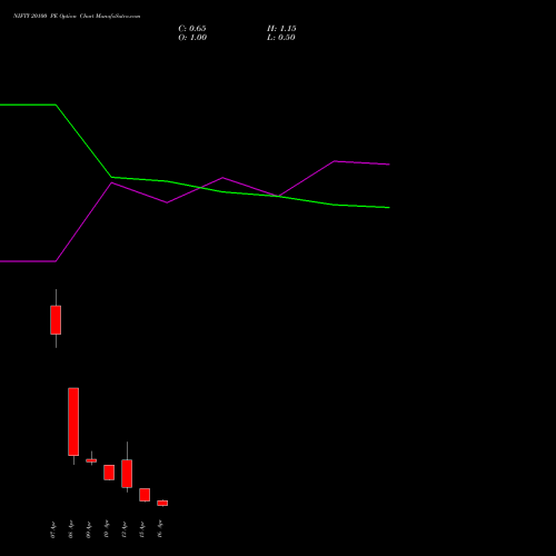 NIFTY 20100 PE (PUT) 21 April 2026 options price chart analysis Nifty 50 