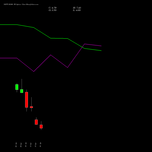NIFTY 20100 PE (PUT) 05 May 2026 options price chart analysis Nifty 50 