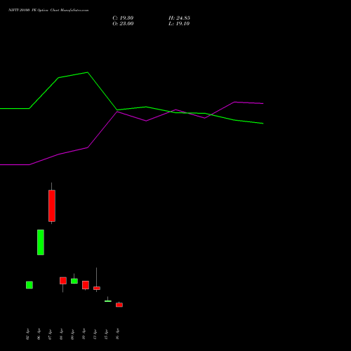 NIFTY 20100 PE (PUT) 26 May 2026 options price chart analysis Nifty 50 