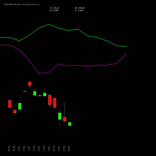 NIFTY 20100 PE (PUT) 30 June 2026 options price chart analysis Nifty 50 