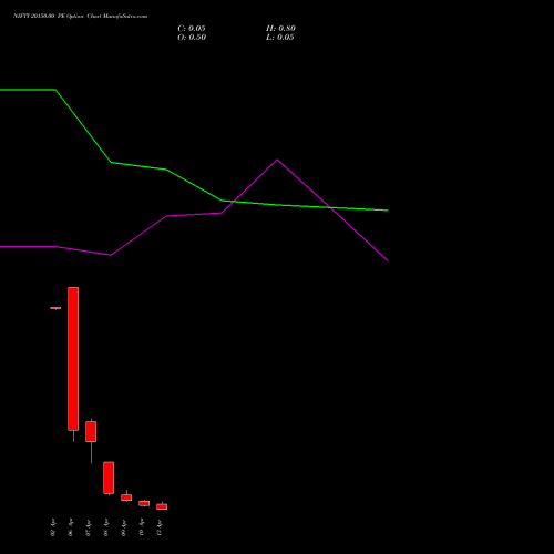 NIFTY 20150.00 PE (PUT) 13 April 2026 options price chart analysis Nifty 50 