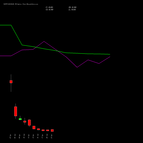 NIFTY 20150.00 PE (PUT) 21 April 2026 options price chart analysis Nifty 50 