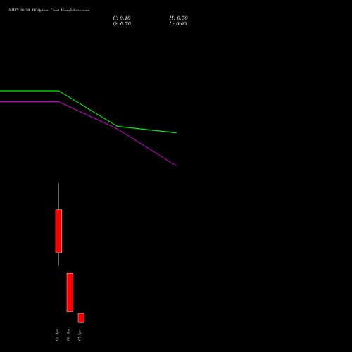 NIFTY 20150 PE (PUT) 07 April 2026 options price chart analysis Nifty 50 