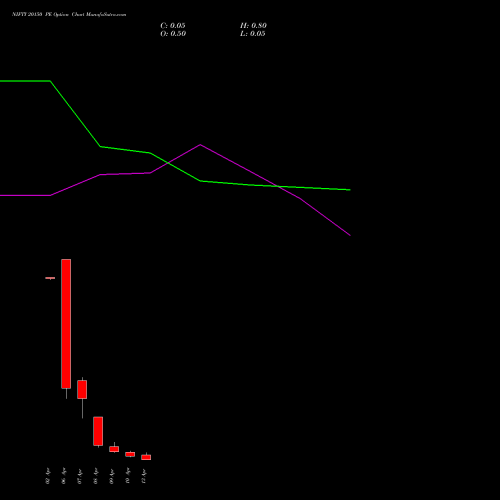 NIFTY 20150 PE (PUT) 13 April 2026 options price chart analysis Nifty 50 