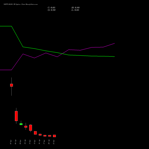 NIFTY 20150 PE (PUT) 21 April 2026 options price chart analysis Nifty 50 