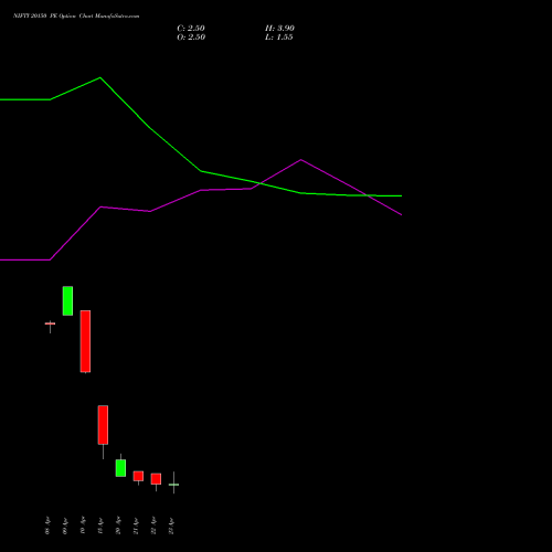 NIFTY 20150 PE (PUT) 05 May 2026 options price chart analysis Nifty 50 