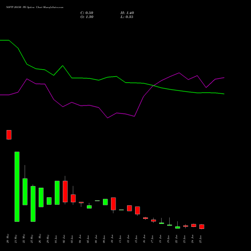 NIFTY 20150 PE (PUT) 30 June 2026 options price chart analysis Nifty 50 
