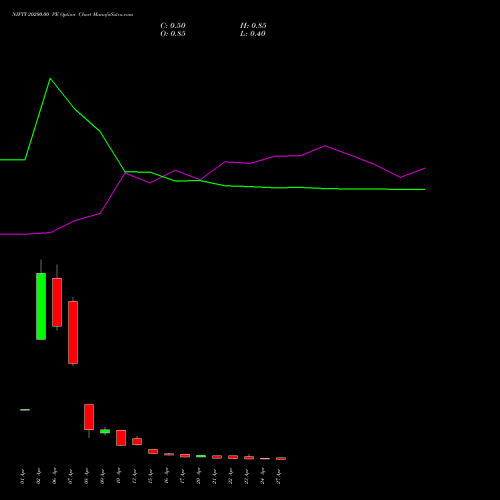 NIFTY 20200.00 PE (PUT) 28 April 2026 options price chart analysis Nifty 50 
