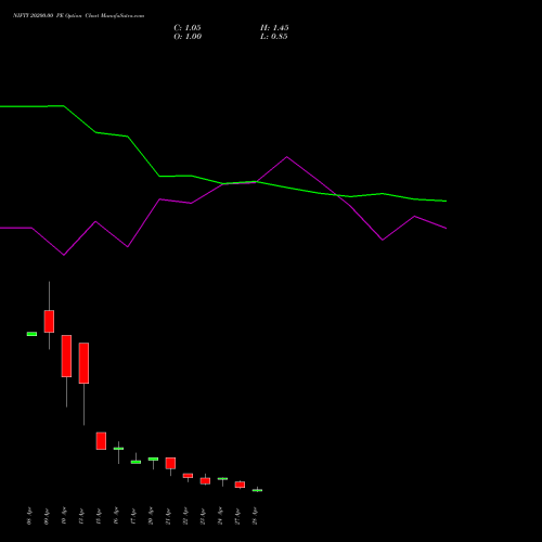 NIFTY 20200.00 PE (PUT) 05 May 2026 options price chart analysis Nifty 50 