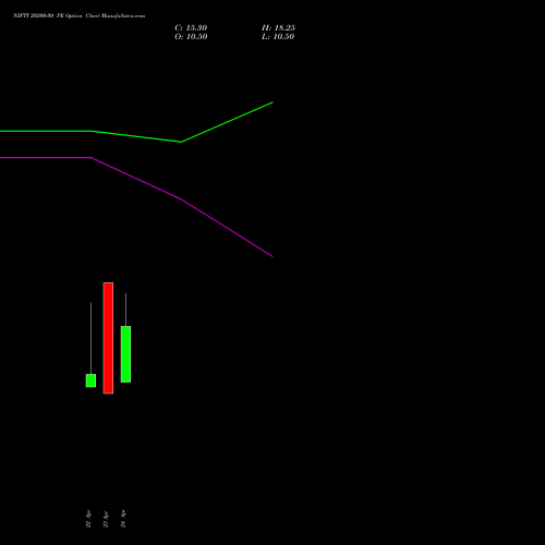 NIFTY 20200.00 PE (PUT) 26 May 2026 options price chart analysis Nifty 50 