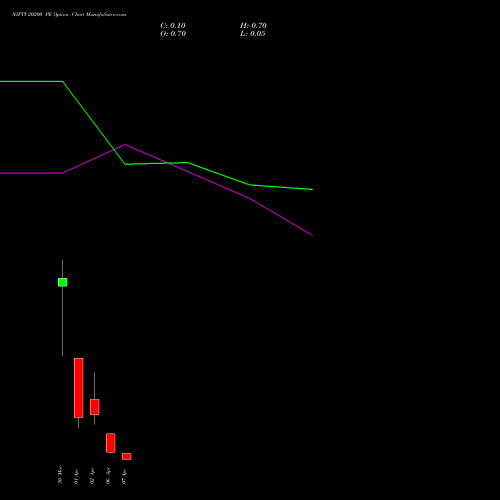 NIFTY 20200 PE (PUT) 07 April 2026 options price chart analysis Nifty 50 