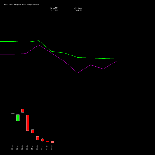 NIFTY 20200 PE (PUT) 13 April 2026 options price chart analysis Nifty 50 