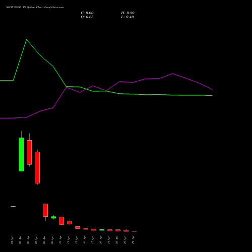 NIFTY 20200 PE (PUT) 28 April 2026 options price chart analysis Nifty 50 