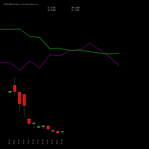 NIFTY 20200 PE (PUT) 05 May 2026 options price chart analysis Nifty 50 