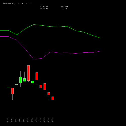 NIFTY 20200 PE (PUT) 30 June 2026 options price chart analysis Nifty 50 