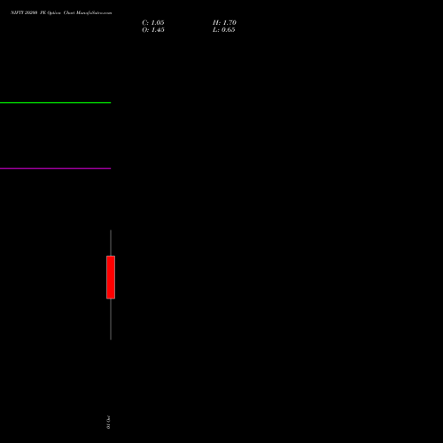 NIFTY 20200 PE (PUT) 06 October 2026 options price chart analysis Nifty 50 