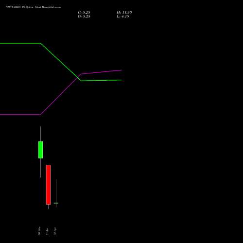NIFTY 20250 PE (PUT) 07 April 2026 options price chart analysis Nifty 50 