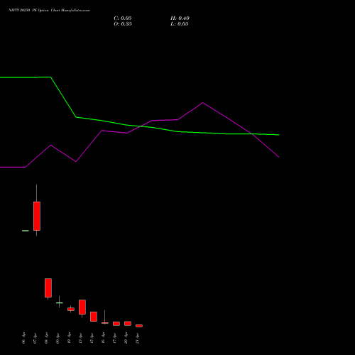 NIFTY 20250 PE (PUT) 21 April 2026 options price chart analysis Nifty 50 