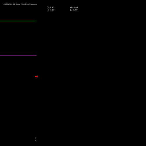 NIFTY 20250 PE (PUT) 13 October 2026 options price chart analysis Nifty 50 