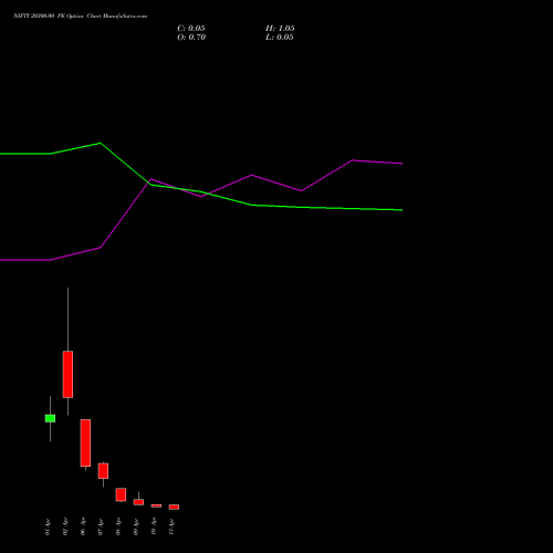 NIFTY 20300.00 PE (PUT) 13 April 2026 options price chart analysis Nifty 50 