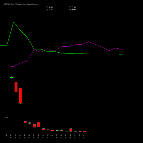 NIFTY 20300.00 PE (PUT) 28 April 2026 options price chart analysis Nifty 50 