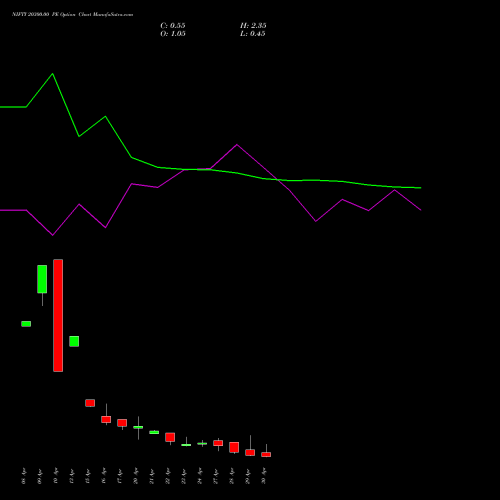 NIFTY 20300.00 PE (PUT) 05 May 2026 options price chart analysis Nifty 50 
