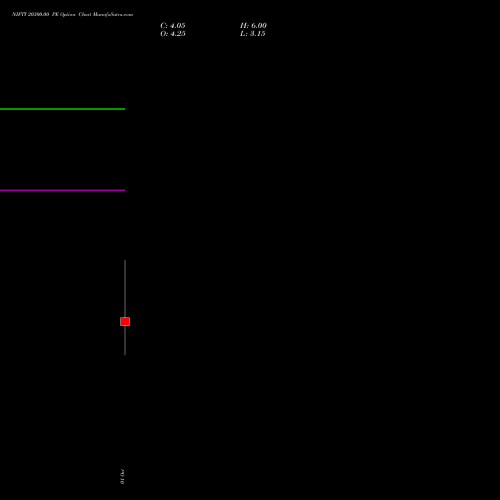 NIFTY 20300.00 PE (PUT) 13 October 2026 options price chart analysis Nifty 50 
