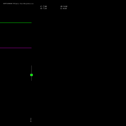 NIFTY 20300.00 PE (PUT) 09 November 2026 options price chart analysis Nifty 50 