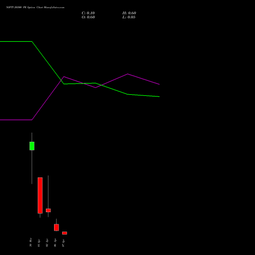 NIFTY 20300 PE (PUT) 07 April 2026 options price chart analysis Nifty 50 