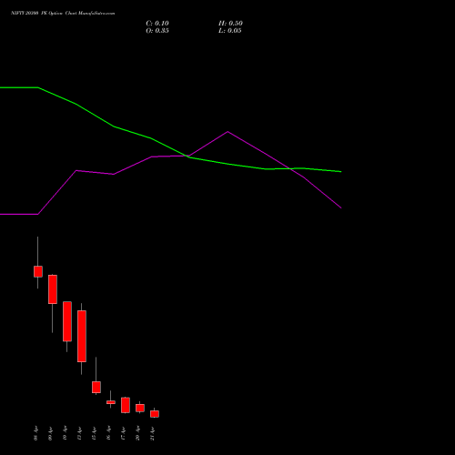 NIFTY 20300 PE (PUT) 21 April 2026 options price chart analysis Nifty 50 