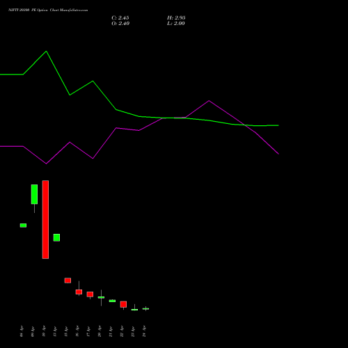 NIFTY 20300 PE (PUT) 05 May 2026 options price chart analysis Nifty 50 