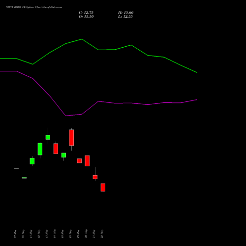 NIFTY 20300 PE (PUT) 30 June 2026 options price chart analysis Nifty 50 
