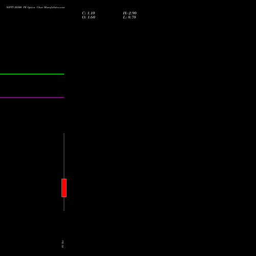 NIFTY 20300 PE (PUT) 06 October 2026 options price chart analysis Nifty 50 