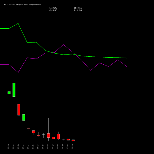 NIFTY 20350.00 PE (PUT) 28 April 2026 options price chart analysis Nifty 50 