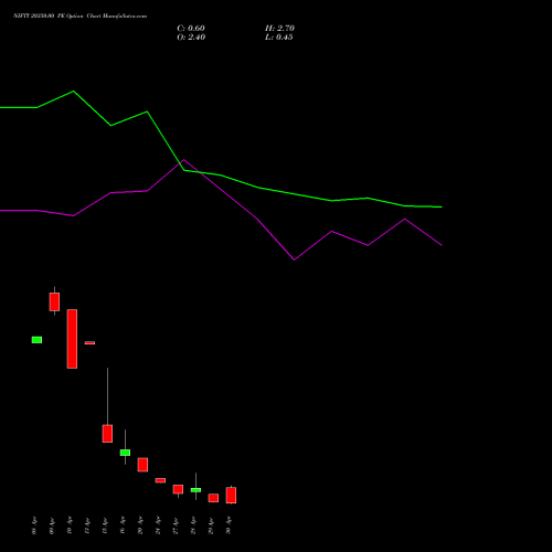NIFTY 20350.00 PE (PUT) 05 May 2026 options price chart analysis Nifty 50 