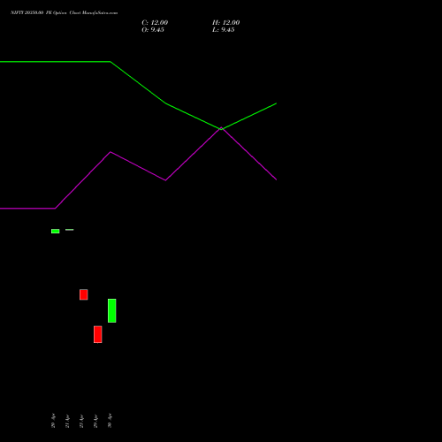 NIFTY 20350.00 PE (PUT) 26 May 2026 options price chart analysis Nifty 50 