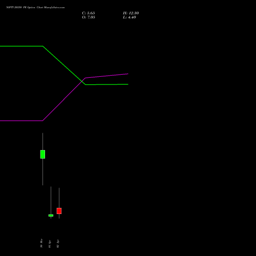 NIFTY 20350 PE (PUT) 07 April 2026 options price chart analysis Nifty 50 