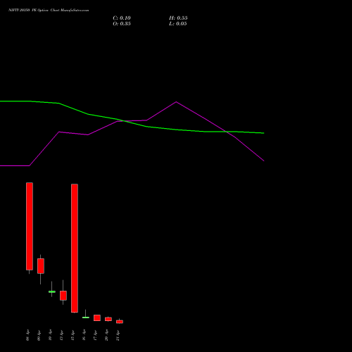 NIFTY 20350 PE (PUT) 21 April 2026 options price chart analysis Nifty 50 