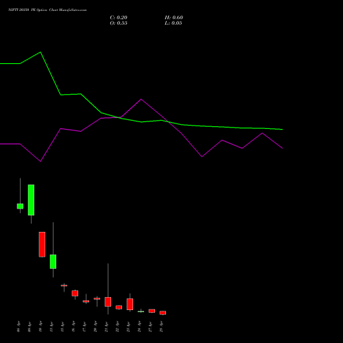 NIFTY 20350 PE (PUT) 28 April 2026 options price chart analysis Nifty 50 