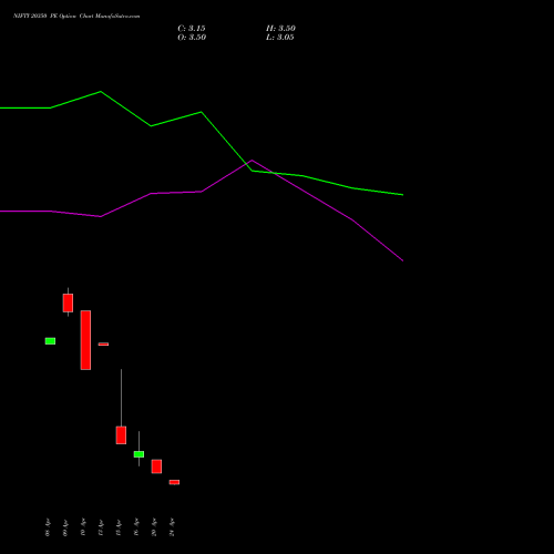 NIFTY 20350 PE (PUT) 05 May 2026 options price chart analysis Nifty 50 