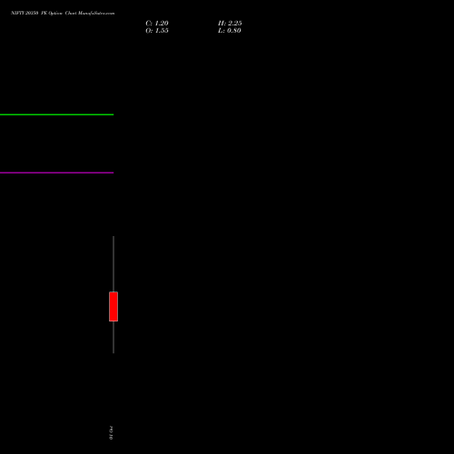NIFTY 20350 PE (PUT) 06 October 2026 options price chart analysis Nifty 50 