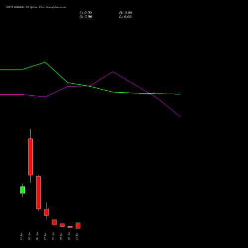 NIFTY 20400.00 PE (PUT) 13 April 2026 options price chart analysis Nifty 50 
