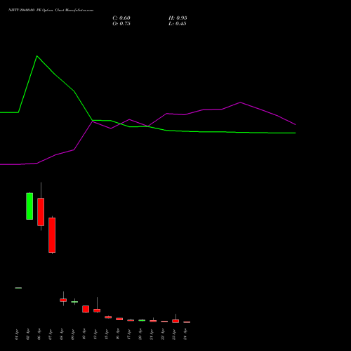 NIFTY 20400.00 PE (PUT) 28 April 2026 options price chart analysis Nifty 50 