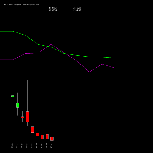 NIFTY 20400 PE (PUT) 21 April 2026 options price chart analysis Nifty 50 