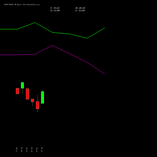 NIFTY 20400 PE (PUT) 26 May 2026 options price chart analysis Nifty 50 
