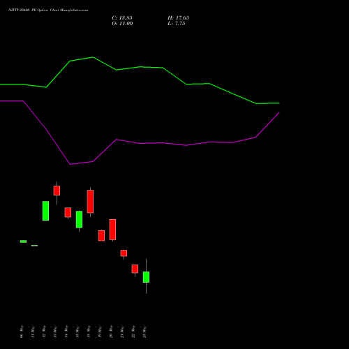 NIFTY 20400 PE (PUT) 30 June 2026 options price chart analysis Nifty 50 