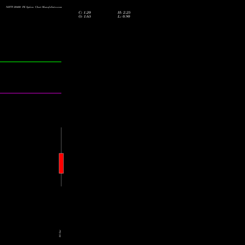 NIFTY 20400 PE (PUT) 06 October 2026 options price chart analysis Nifty 50 