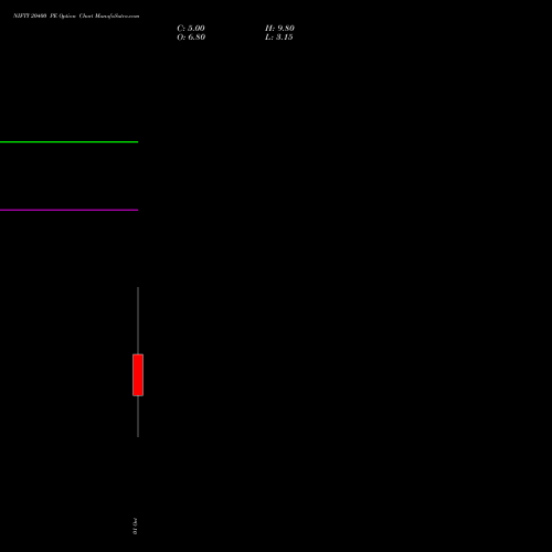 NIFTY 20400 PE (PUT) 13 October 2026 options price chart analysis Nifty 50 